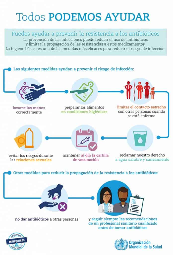 prevenir resistencia a los antibioticos_polleria_somolinos.